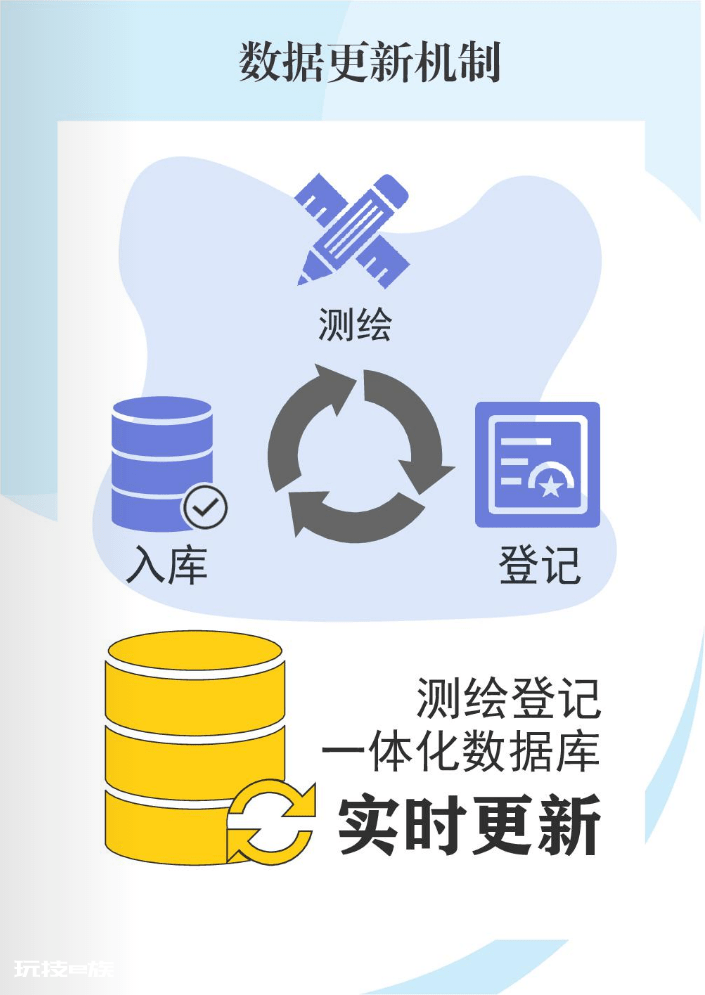 渝北不动产登记中心搬家啦!新地址赶紧mark-图片6