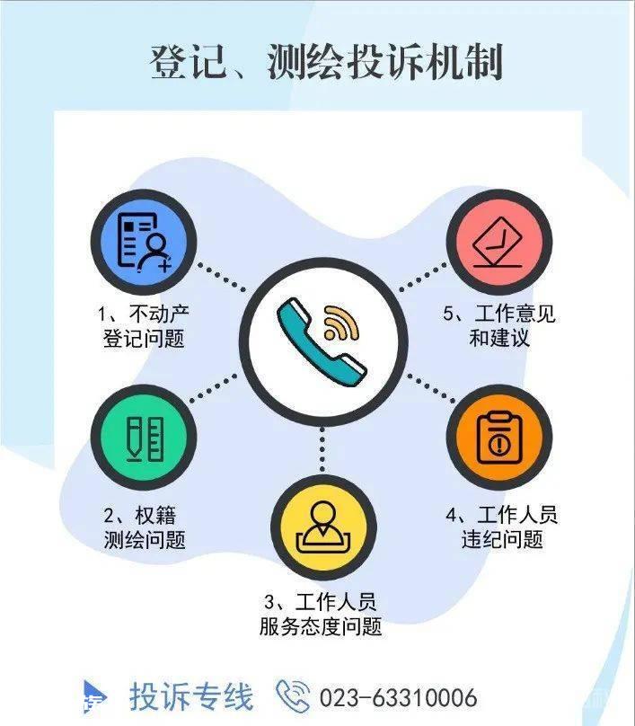 渝北不动产登记中心搬家啦!新地址赶紧mark-图片9