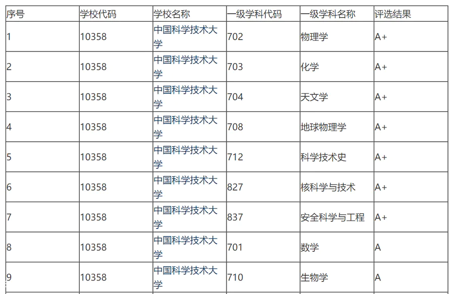 中科大的医学院好,还是安徽医科大学更好,到底怎么选?-图片1