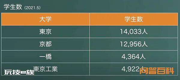 帝大、早庆上、MARCH、关关同立是怎样的日本大学群?日本留学大学推荐-图片2