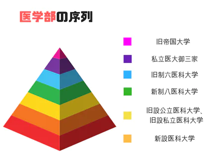 帝大、早庆上、MARCH、关关同立是怎样的日本大学群?日本留学大学推荐-图片10