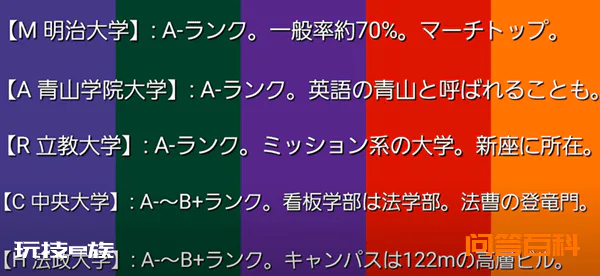 帝大、早庆上、MARCH、关关同立是怎样的日本大学群?日本留学大学推荐-图片12