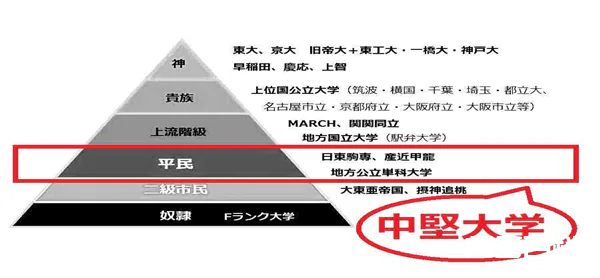 帝大、早庆上、MARCH、关关同立是怎样的日本大学群?日本留学大学推荐-图片16