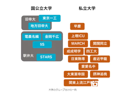 帝大、早庆上、MARCH、关关同立是怎样的日本大学群?日本留学大学推荐-图片19