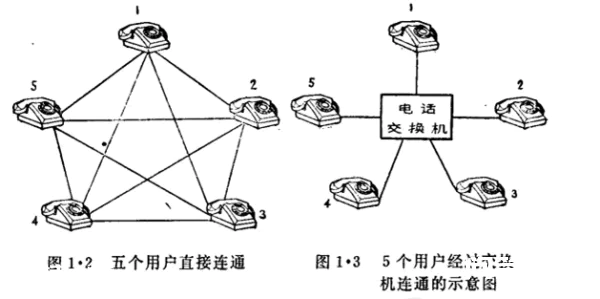 电话交换机的功能