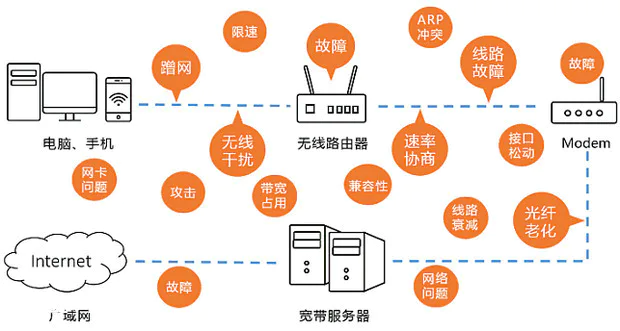 为什么我的无线路由器总是掉线