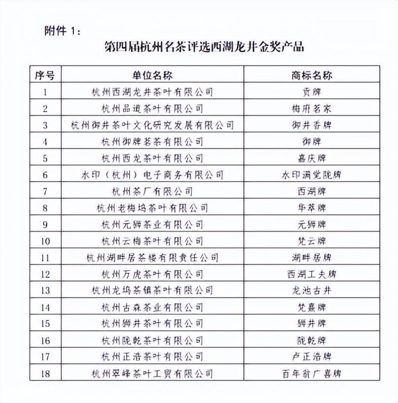 喜讯:“陇乾”摘得金奖,进入“杭州名茶”行列-图片3