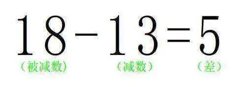 减数与被减数的关系-图片2