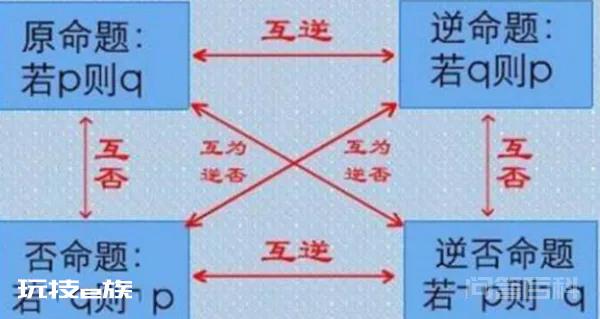 四种命题的真假关系是什么?