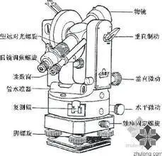 经纬仪规格型号分别指什么