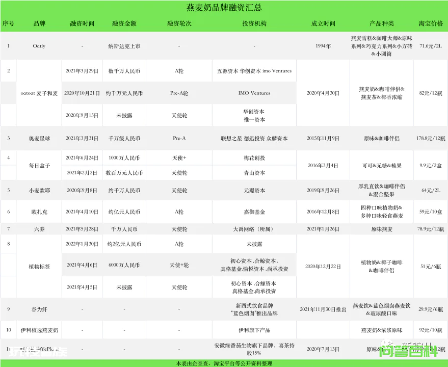 Oatly上市后,跟风的品牌都怎么样了?-图片3