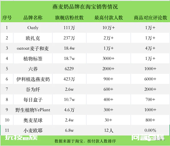 Oatly上市后,跟风的品牌都怎么样了?-图片4