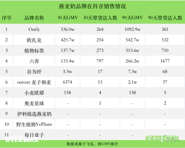Oatly上市后,跟风的品牌都怎么样了?-图片10