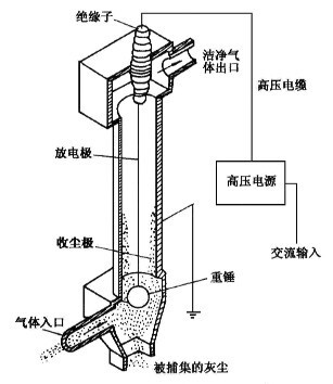 使用避雷针阻断气溶胶(病毒雾霾)传播新型冠状病毒的基本方案-图片1