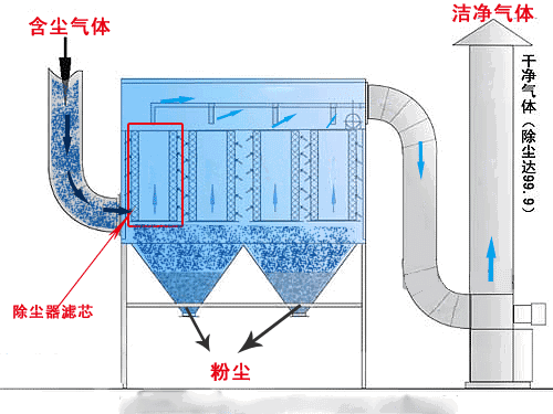 使用避雷针阻断气溶胶(病毒雾霾)传播新型冠状病毒的基本方案-图片2