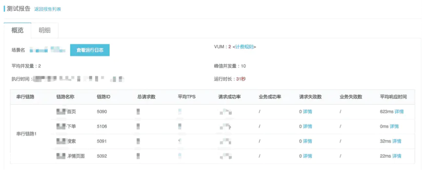 阿里SaaS性能测试平台PTS最佳实践-图片13