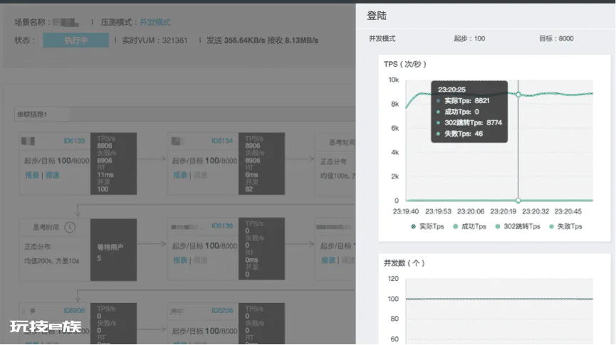 阿里SaaS性能测试平台PTS最佳实践-图片12