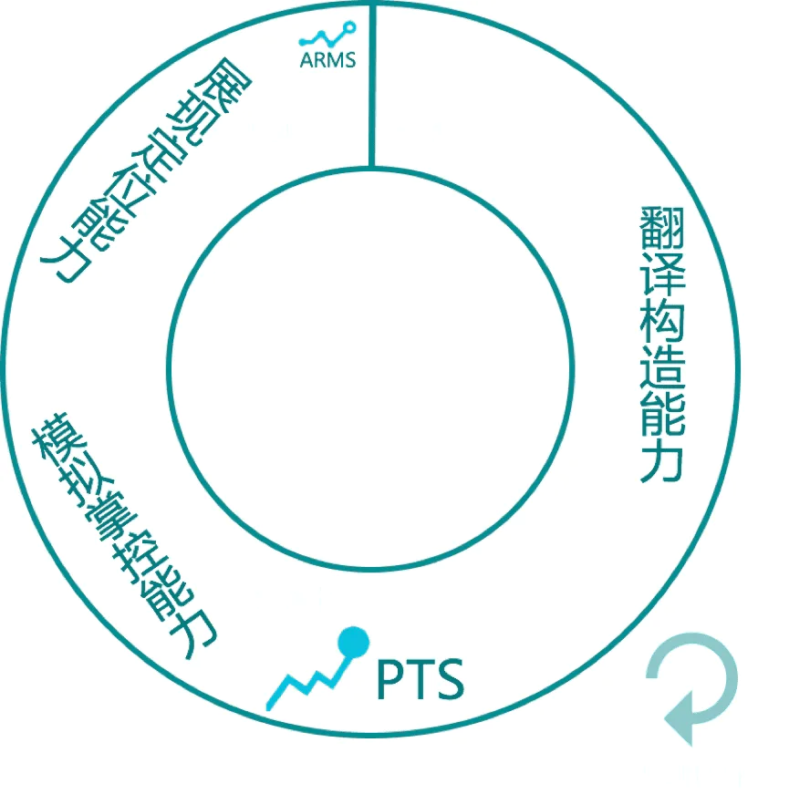 阿里SaaS性能测试平台PTS最佳实践-图片1