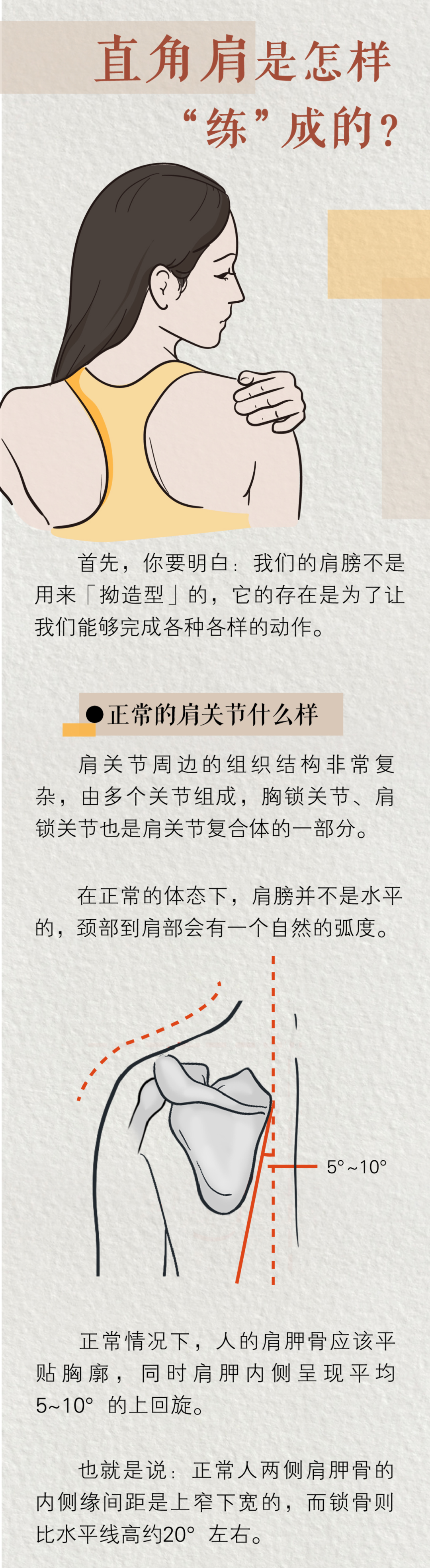 直角肩到底有多“反人类”？骨科医生说出了大实话……-图片1