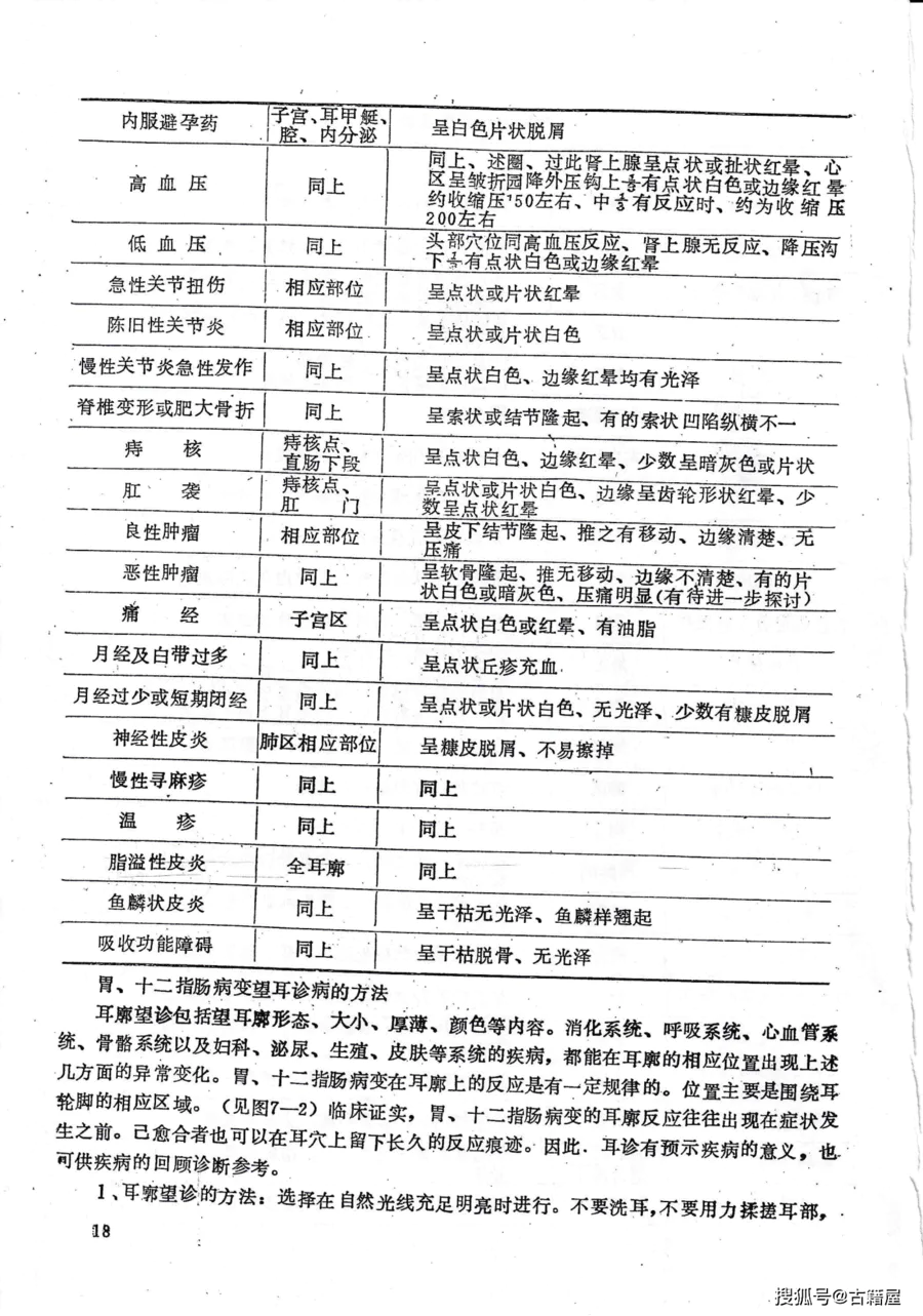 医书《灵验诊疗》 医书《灵验诊疗》-图片21