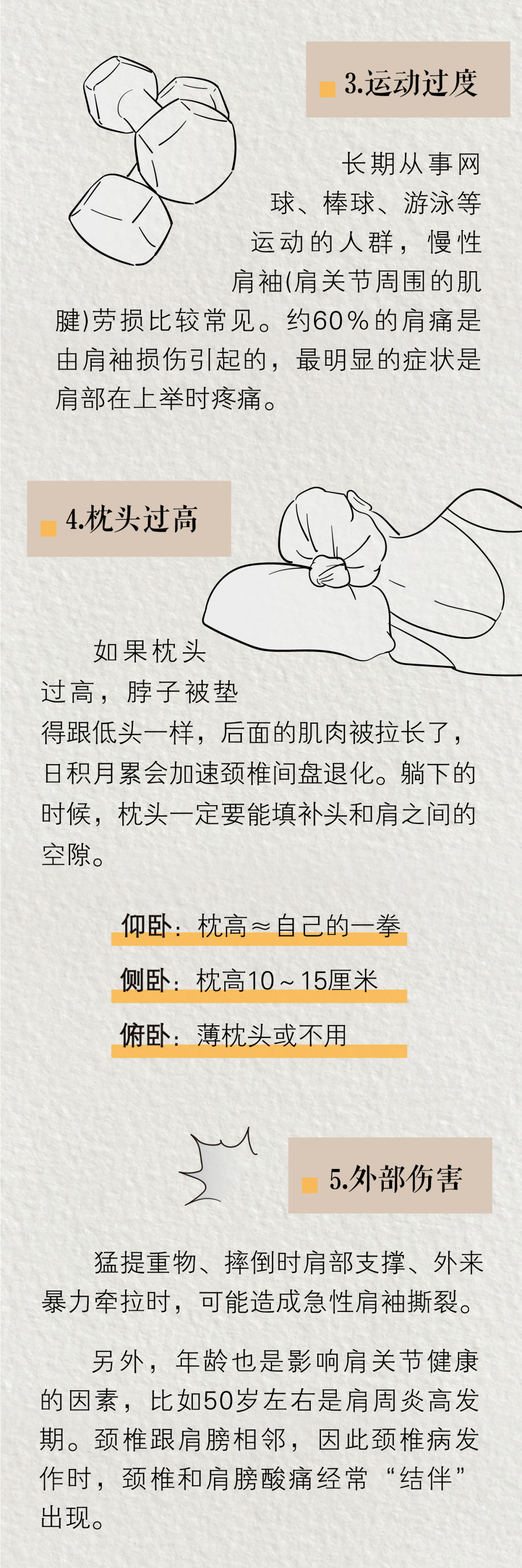 直角肩到底有多“反人类”？骨科医生说出了大实话……-图片1