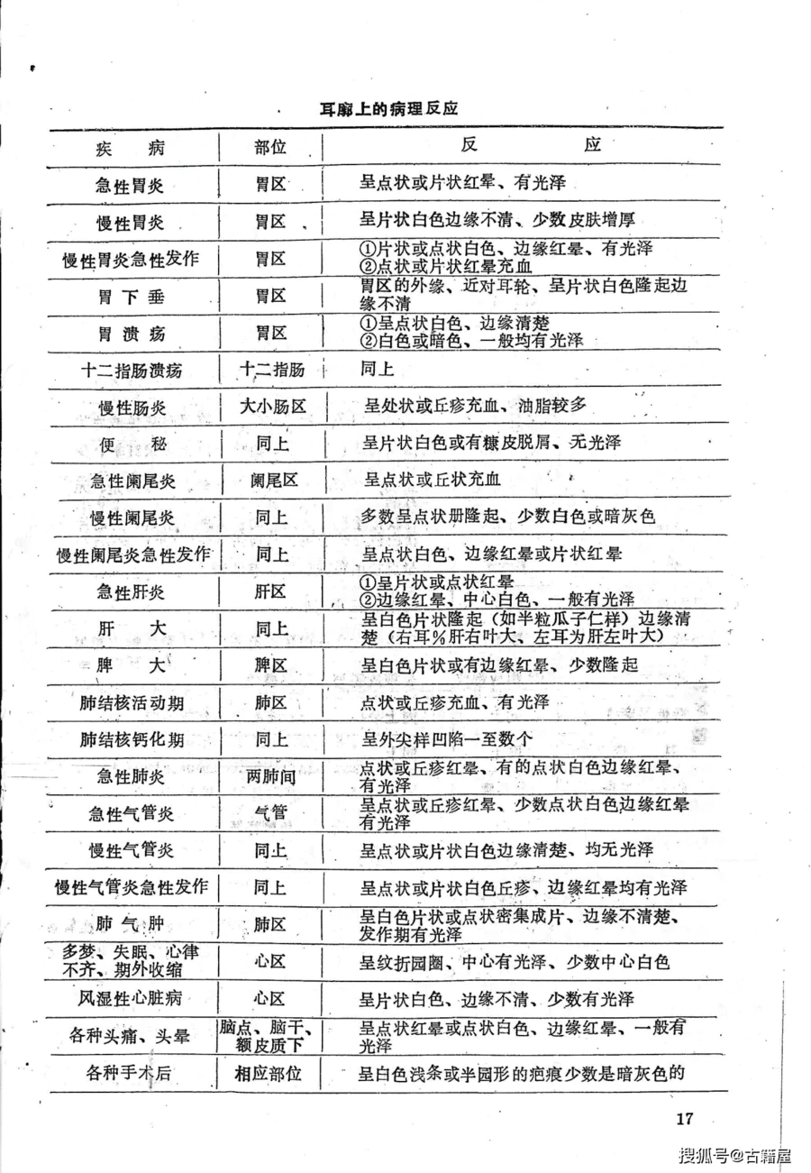 医书《灵验诊疗》 医书《灵验诊疗》-图片20