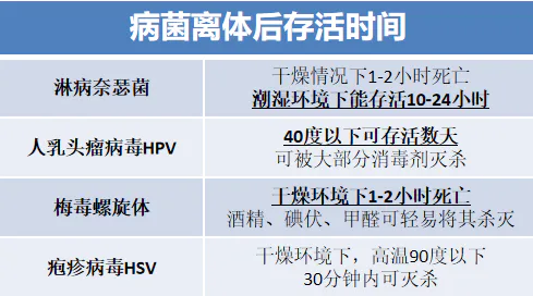 共用洗衣机、马桶竟能感染HPV病毒?不是危言耸听……-图片2