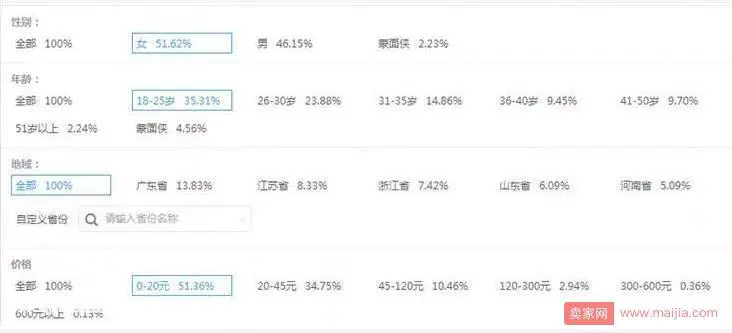 淘宝开店第一步:店铺定位-图片4