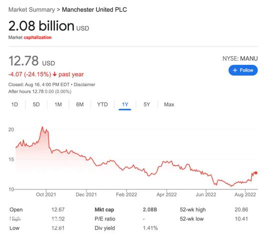 特斯拉CEO马斯克:我正在收购曼联,不用谢!-图片3