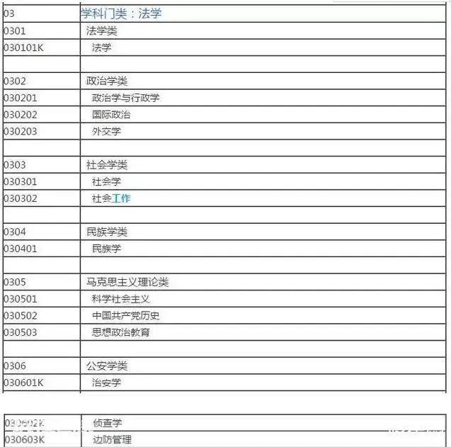 未来文科大专有什么热门专业 最赚钱的专业推荐-图片1