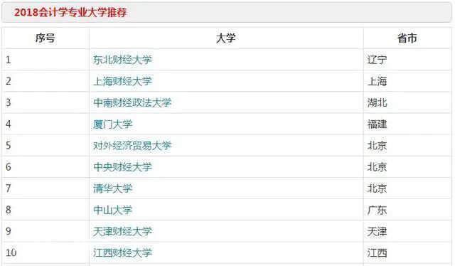未来文科大专有什么热门专业 最赚钱的专业推荐-图片4