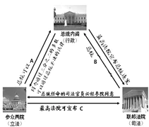 美国宪法里的三权分立-图片4