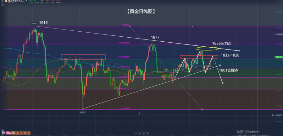 凯投宏观:黄金到年底还要跌4% 目标价1650美元-图片2