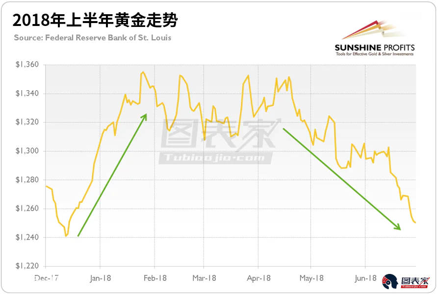 现代货币制度下黄金震荡加剧,开启跳水周期,还有近30%下跌空间-图片2