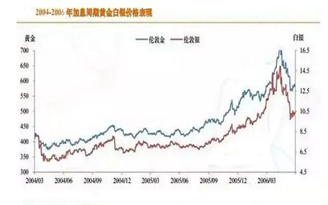 现代货币制度下黄金震荡加剧,开启跳水周期,还有近30%下跌空间-图片4