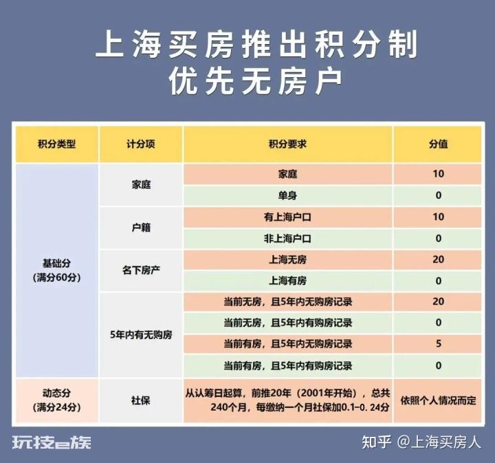 2021年新政后,上海最新购房政策!落户政策+赠与流程!史上最全!-图片2