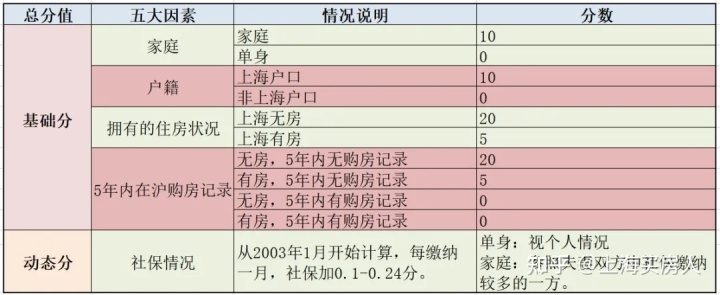 2021年新政后,上海最新购房政策!落户政策+赠与流程!史上最全!-图片4