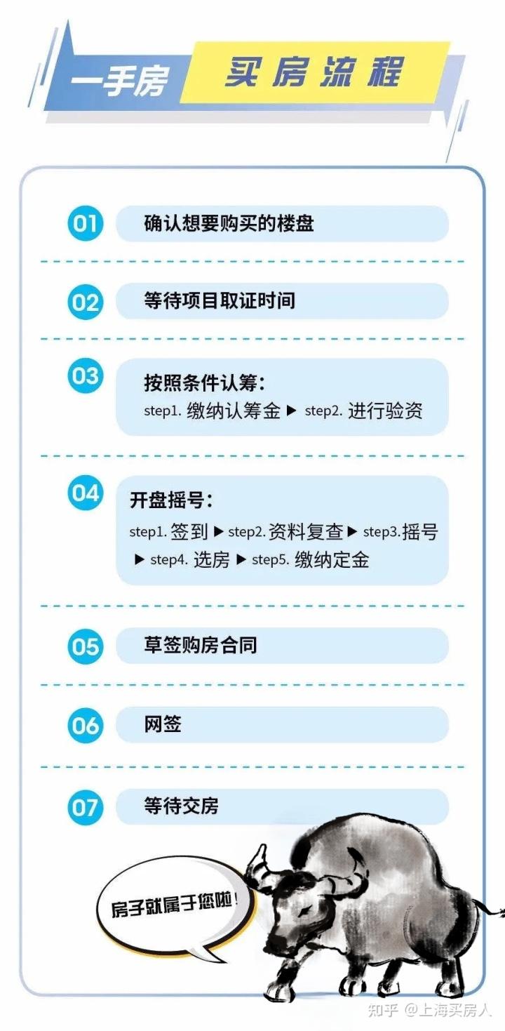 2021年新政后,上海最新购房政策!落户政策+赠与流程!史上最全!-图片5