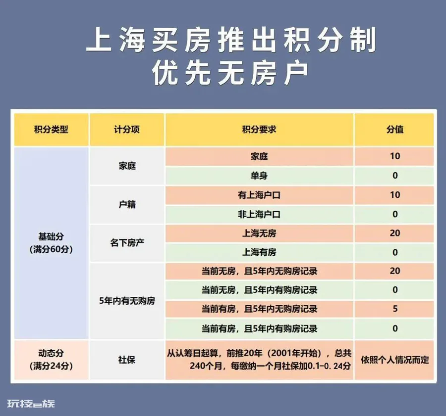 2021年新政后,上海最新购房政策!落户政策+赠与流程!史上最全!-图片7