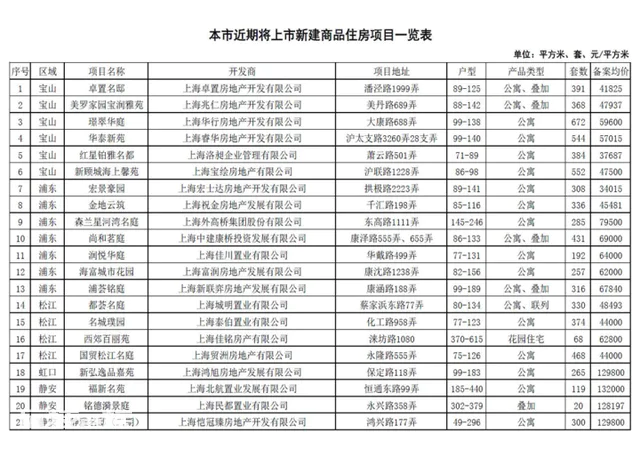 2021年新政后,上海最新购房政策!落户政策+赠与流程!史上最全!-图片9