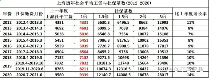 上海2021年各渠道落户政策全析-图片1