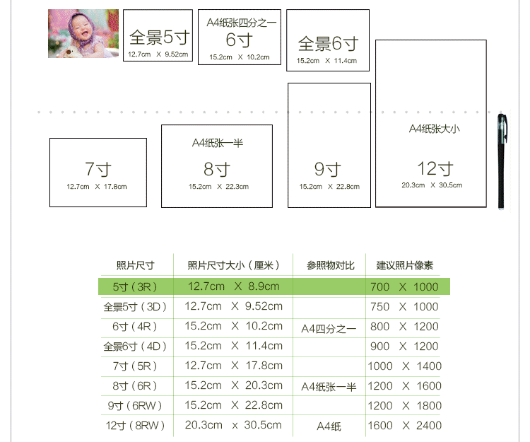 数码照片尺寸对照表-图片1