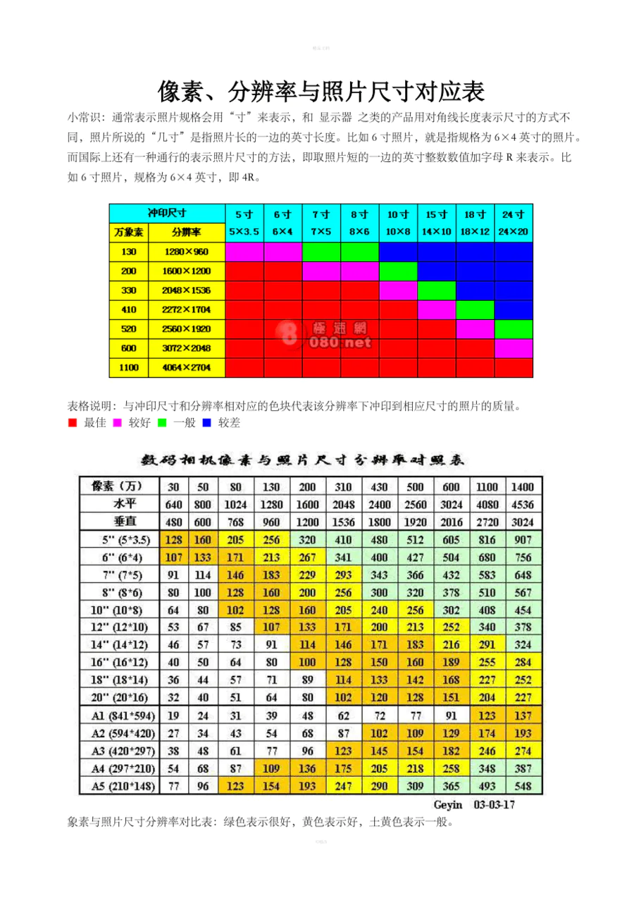 数码相机冲印照片大小参照表-图片1