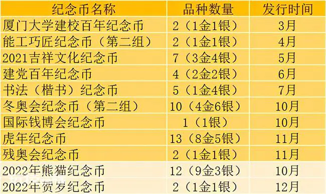 纪念币售价持续下跌 还值得收藏吗-图片4