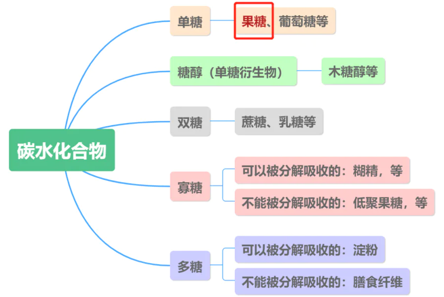 鲜榨果汁真不比水果好!这类人群尤其要注意!-图片4