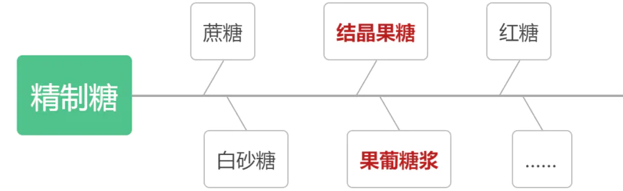 鲜榨果汁真不比水果好!这类人群尤其要注意!-图片6