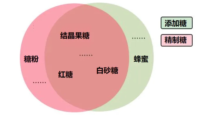 鲜榨果汁真不比水果好!这类人群尤其要注意!-图片8