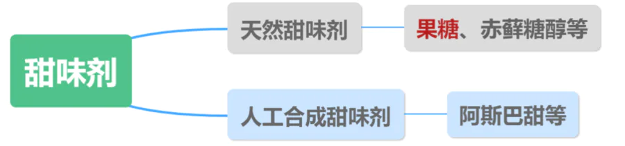 鲜榨果汁真不比水果好!这类人群尤其要注意!-图片10