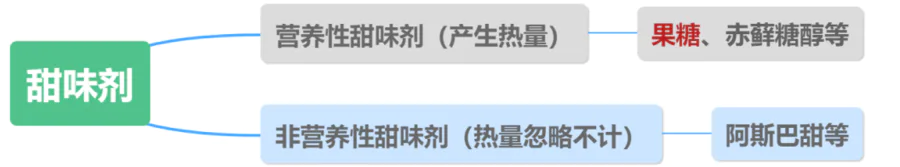 鲜榨果汁真不比水果好!这类人群尤其要注意!-图片11