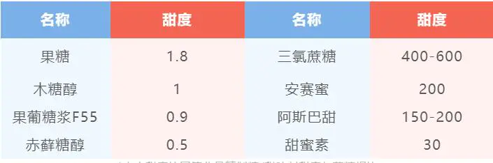 鲜榨果汁真不比水果好!这类人群尤其要注意!-图片12